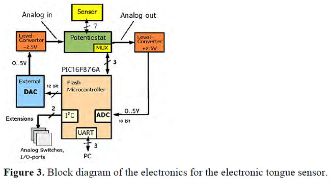 electronic tongue sensor.jpg