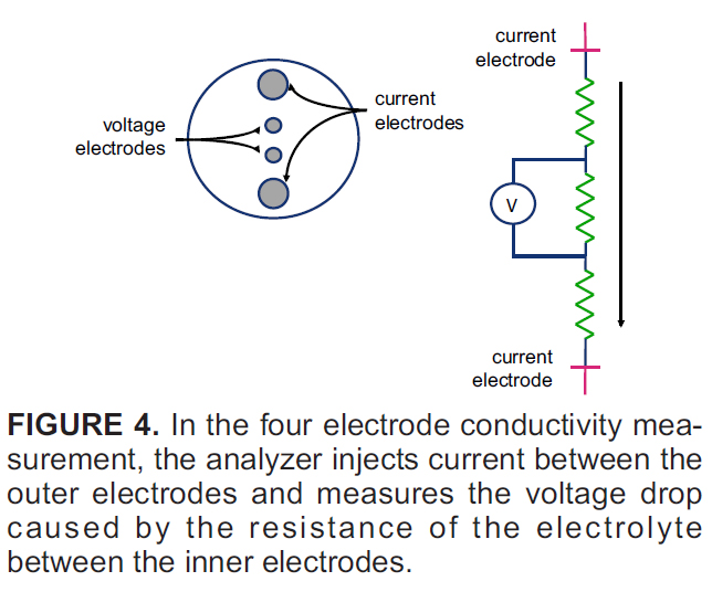 four electrode conductivity.jpg
