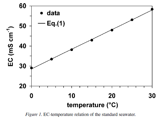 EC-temperature relation.jpg