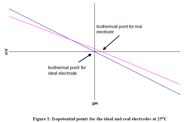 Isopotential points.jpg
