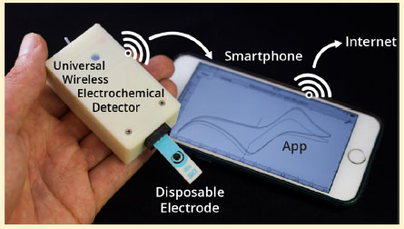 Wireless Electrochemical.jpg