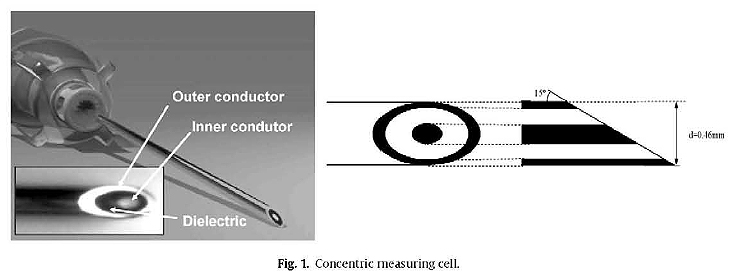 Concentric measuring cell.jpg