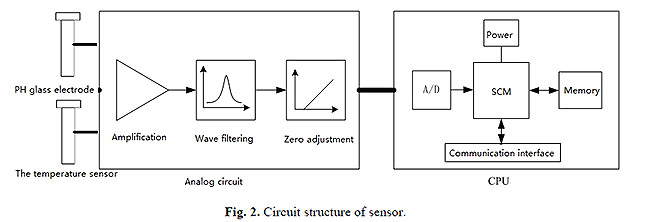 structure of sensor.jpg