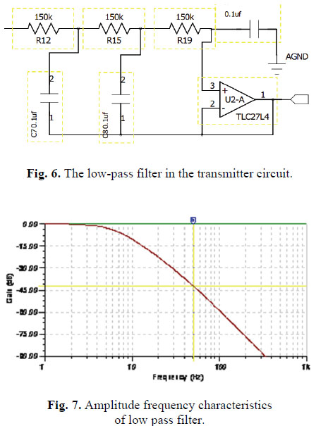 filter in the transmitter circui
