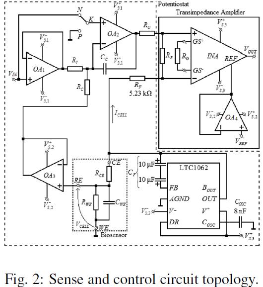Sense and control circuit topolo