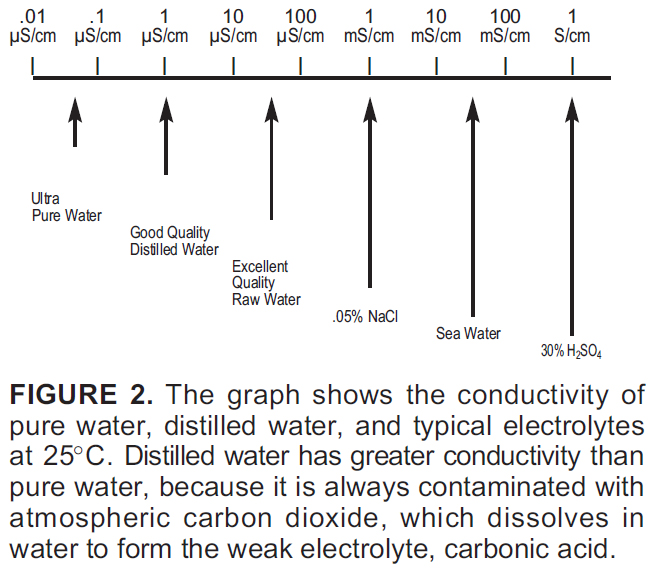 typical electrolytes.jpg