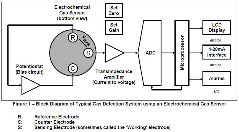 Electrochemical Gas Sensor.JPG