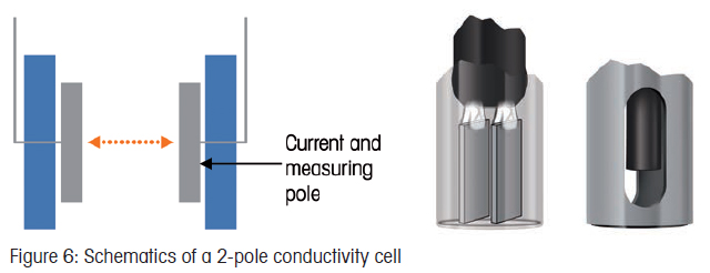 2-pole conductivity cell.jpg