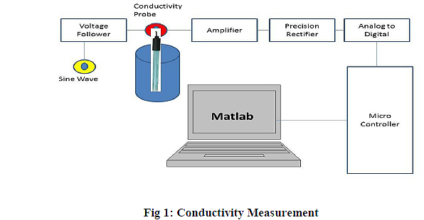 Conductivity Measurement.jpg