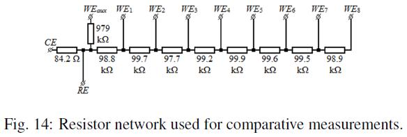 Fig. 14_Resistor network used fo