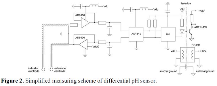 scheme of differential pH.JPG