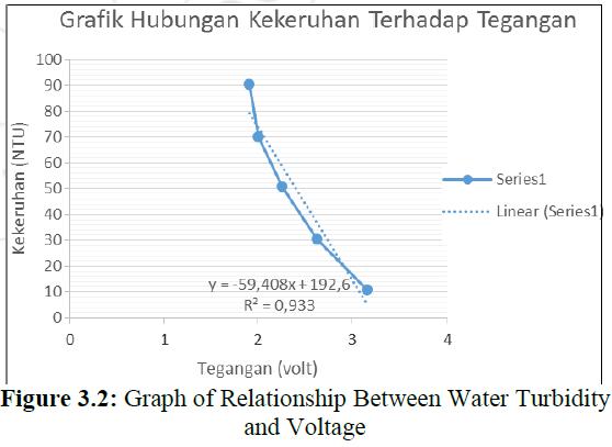 Graph of Relationship.JPG