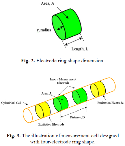 illustration of measurement cell