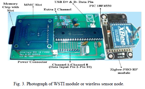 Photograph of WSTI module.jpg