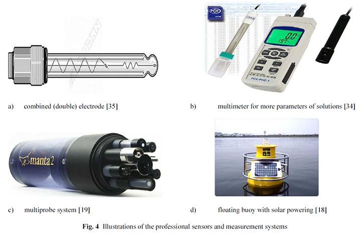 sensors and measurement systems.