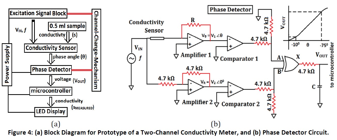 Two-Channel Conductivity.jpg