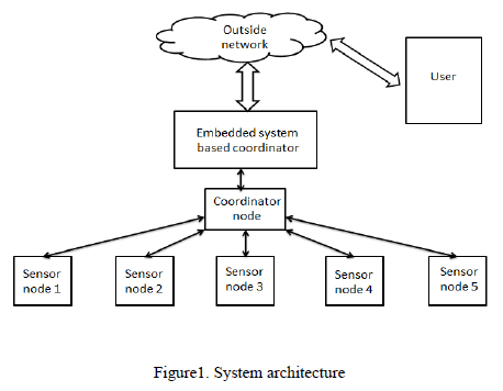 System architecture.jpg
