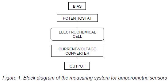 measuring system for amperometri