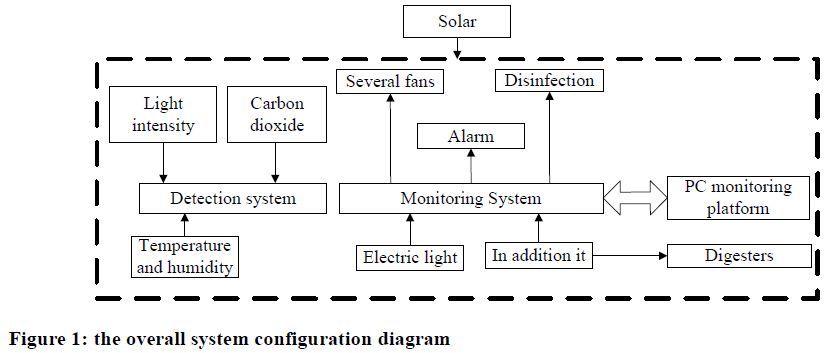 configuration diagram.jpg