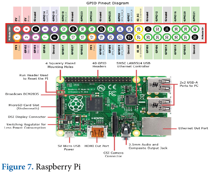 Raspberry Pi_2.jpg