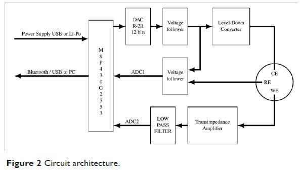 Figure 2 Circuit architecture.JP