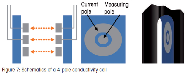 4-pole conductivity cell.jpg