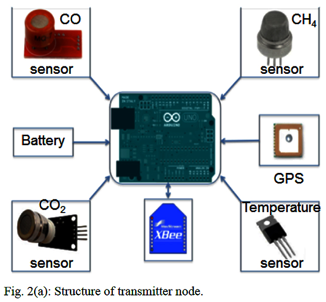 Structure of transmitter.jpg