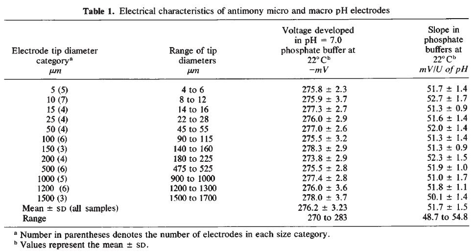 Electrical characteristics.JPG