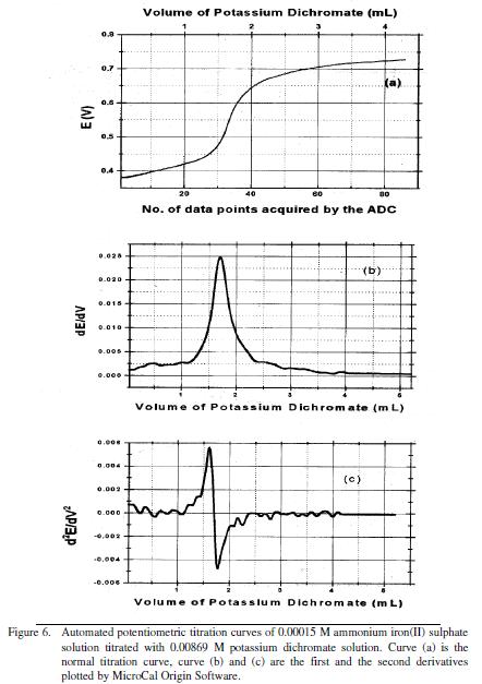 titration curves.JPG