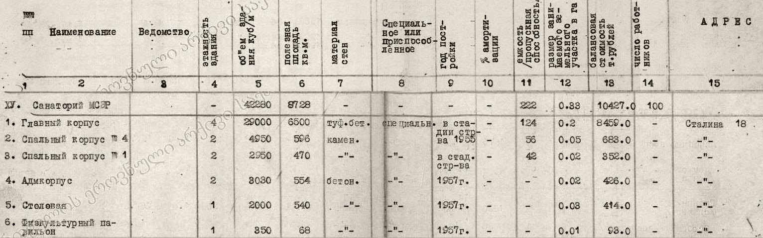 1960 МСЭР Кур. объекты Ген план.