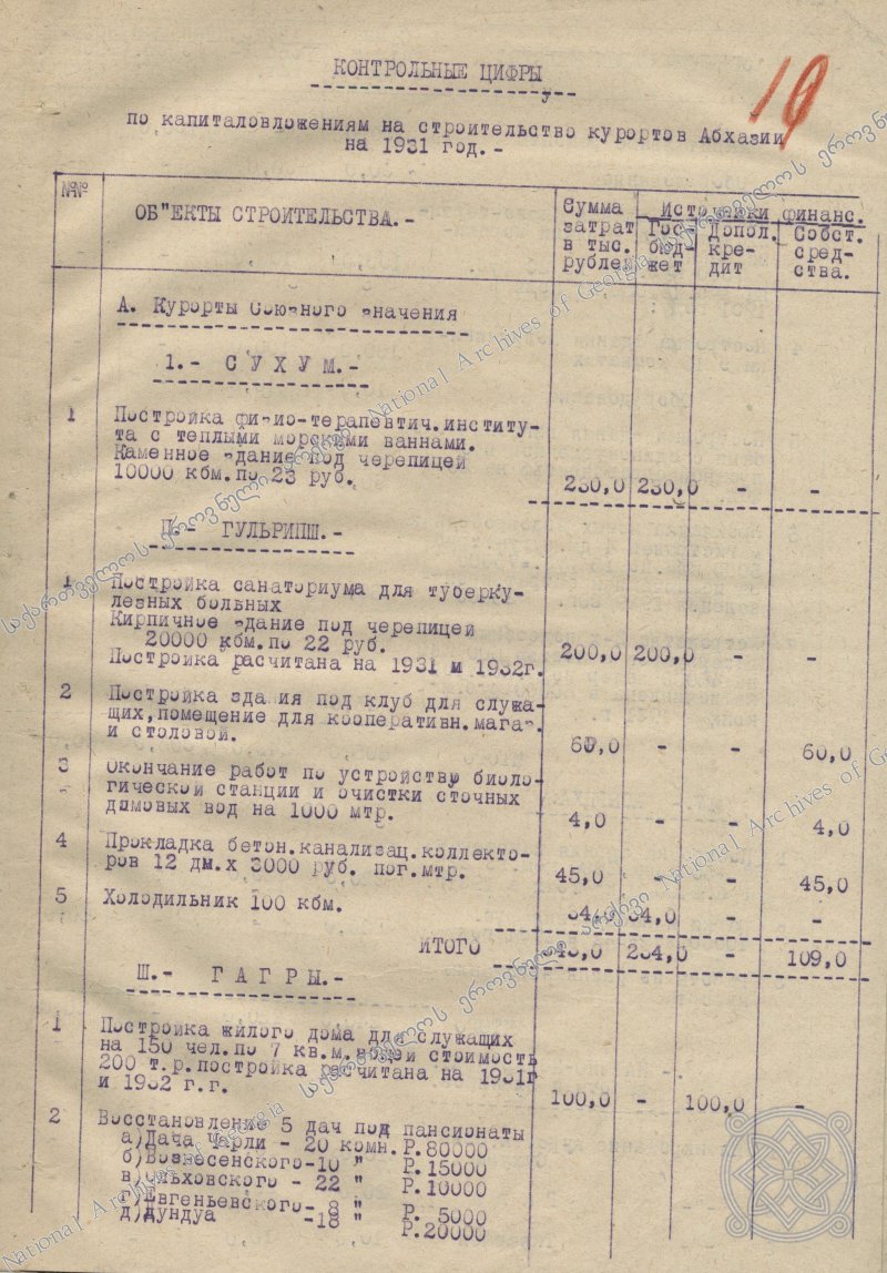 1931 Контрольные цифры Дача Чары